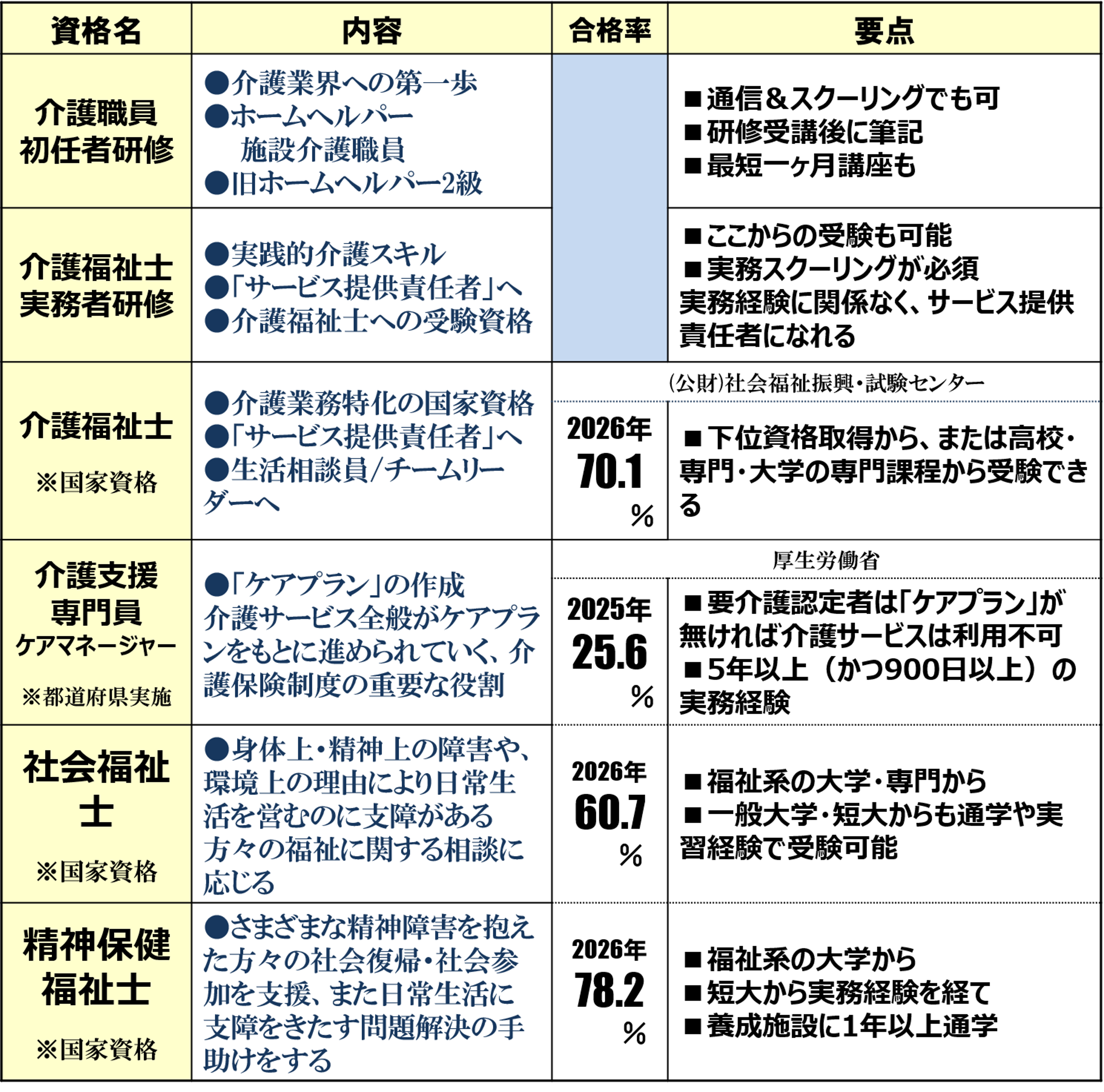 介護の表