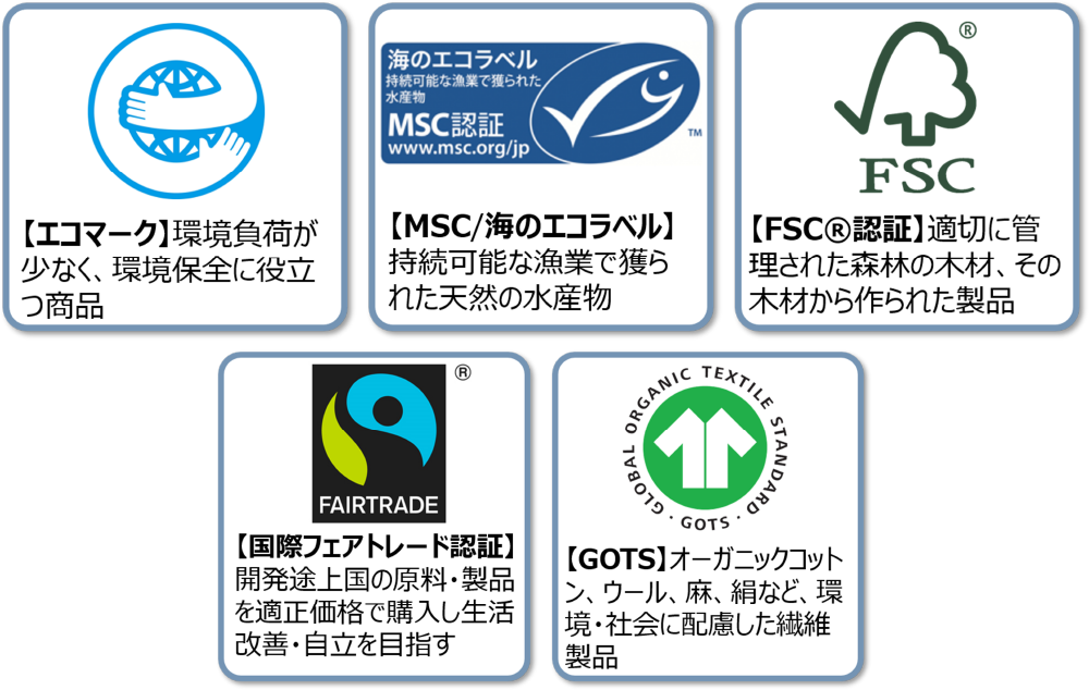 【エコマーク】環境負荷が少なく、環境保全に役立つ商品　【MSC/海のエコラベル】持続可能な漁業で獲られた天然の水産物　【FSC®認証】適切に管理された森林の木材、その木材から作られた製品　【国際フェアトレード認証】開発途上国の原料・製品を適正価格で購入し生活改善・自立を目指す　【GOTS】オーガニックコットン、ウール、麻、絹など、環境・社会に配慮した繊維製品