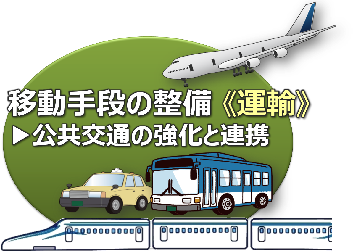 移動手段の整備《運輸》 ▶公共交通の強化と連携