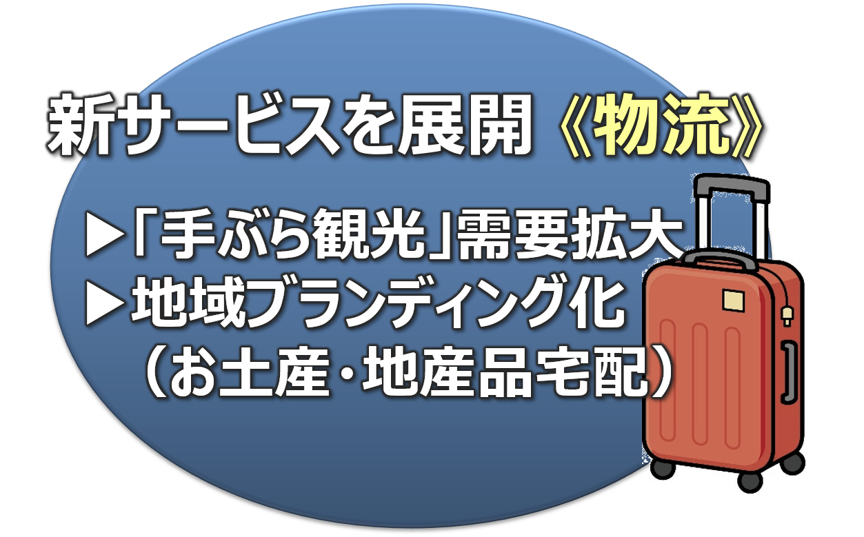 新サービスを展開《物流》▶「手ぶら観光」需要拡大 ▶地域ブランディング化（お土産・地産品宅配）