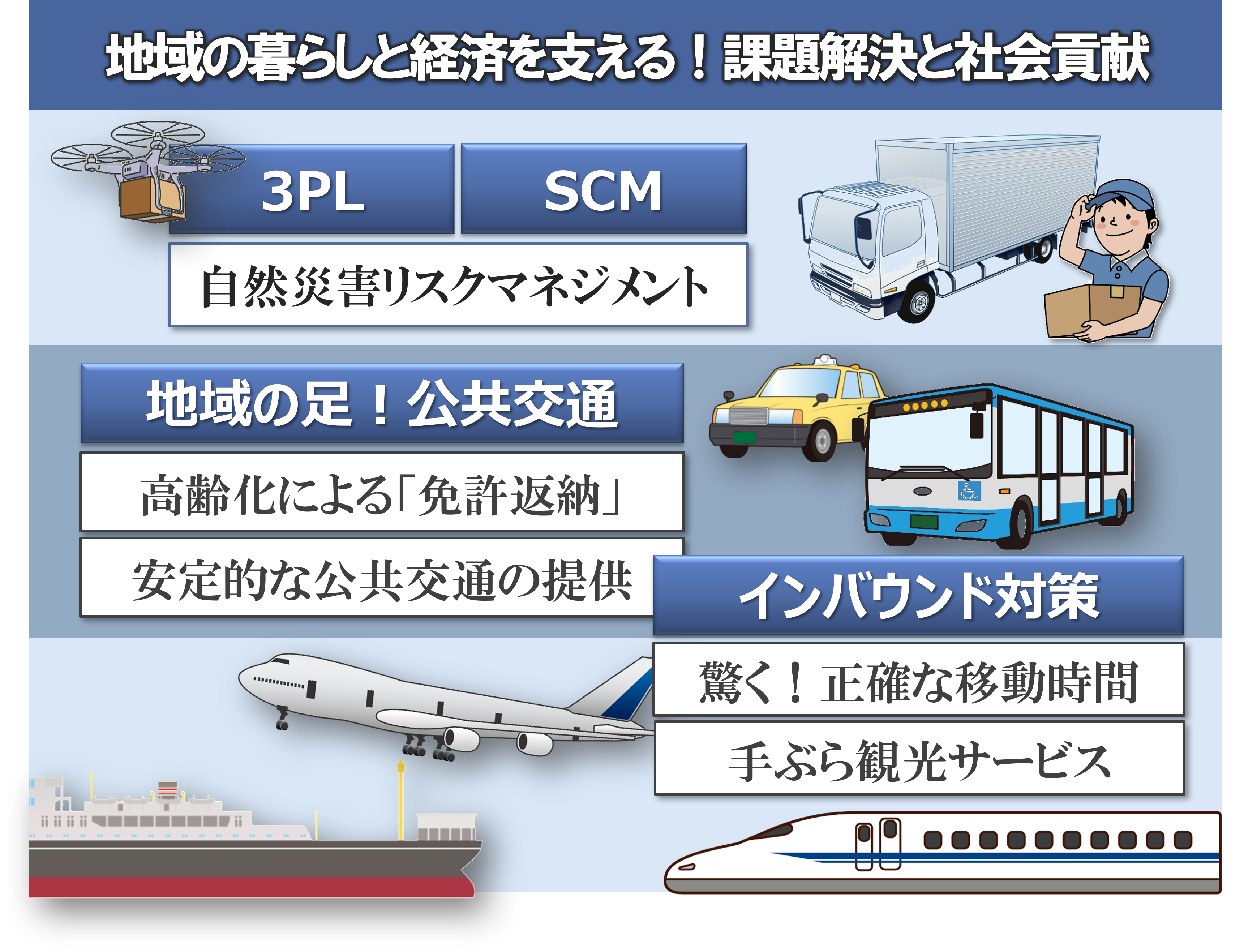 地域の暮らしと経済を支える！課題解決と社会貢献