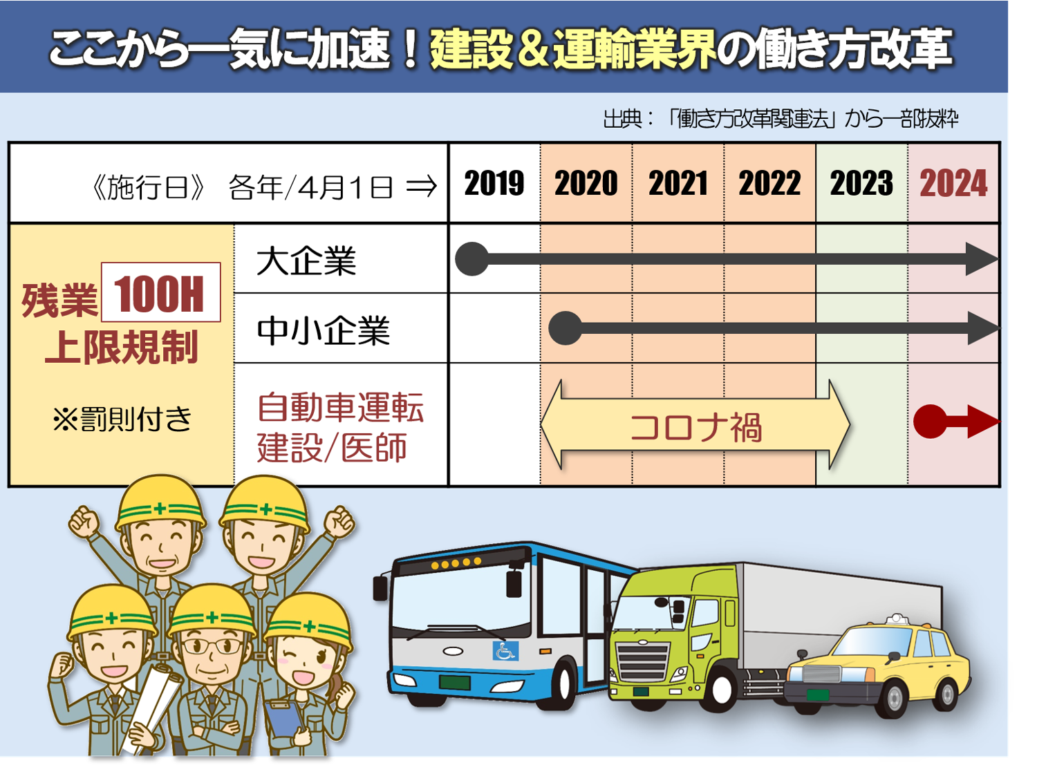 ここから一気に加速！建設＆運輸業界の働き方改革
